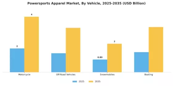 Powersports Apparel Market Segment Image 4