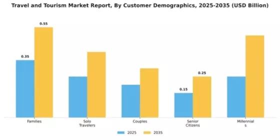 Travel Tourism Market Segment Image 1