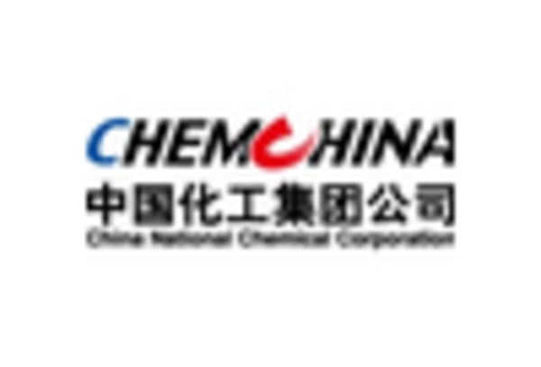 China Modular Construction Market key player