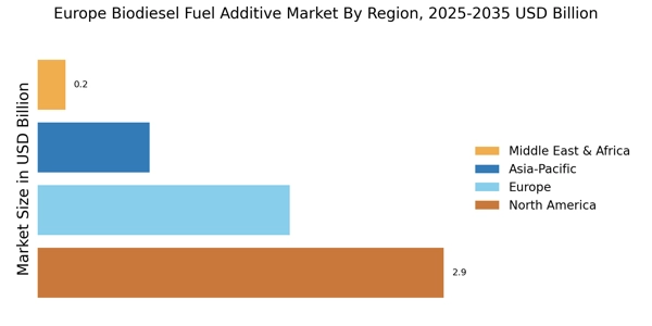 Europe Biodiesel Fuel Additive Market Regional Image