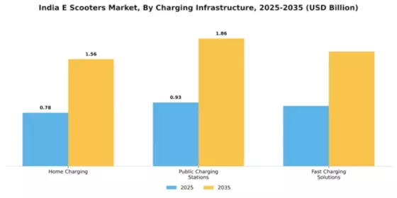India Electric Scooter Market Segment Image 2