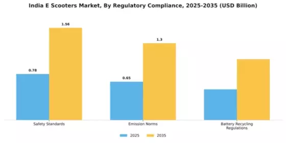 India Electric Scooter Market Segment Image 4