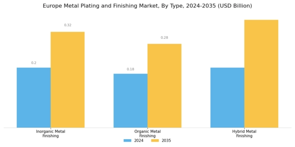 Europe Metal Plating and Finishing Market Segment Image 0