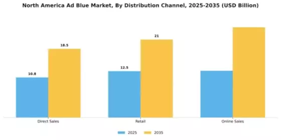 North America Adblue Market Segment Image 1