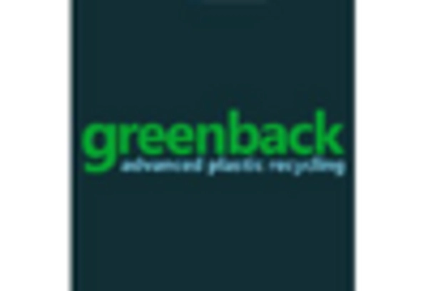 China Recycled Polypropylene Market https://www.marketresearchfuture.com/uploads/reports/12466/greenback-recycling-technologies-us_keyplayer.webp