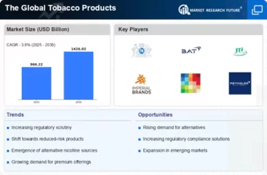 tobacco industry analysis Tobacco Products Market Size, Share, Trends and Forecast 2035