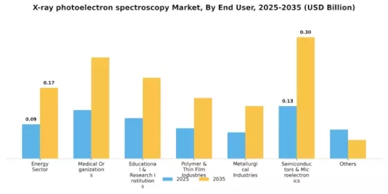 X-ray photoelectron spectroscopy Market Segment Image 1