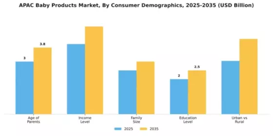 APAC Baby Care Products Market Segment Image 0