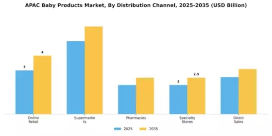 APAC Baby Care Products Market Segment Image 1