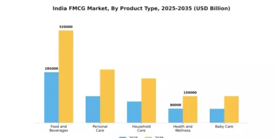 India FMCG Market Segment Image 2