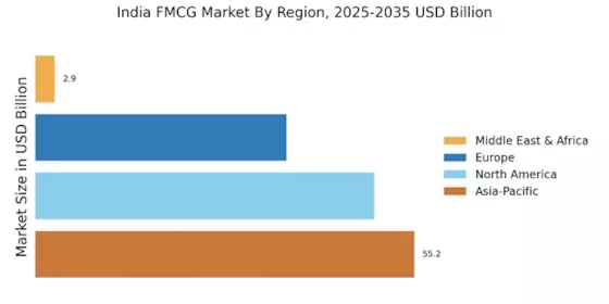 India FMCG Market Regional Image