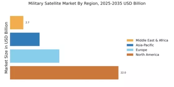 Military Satellite Market Regional Image