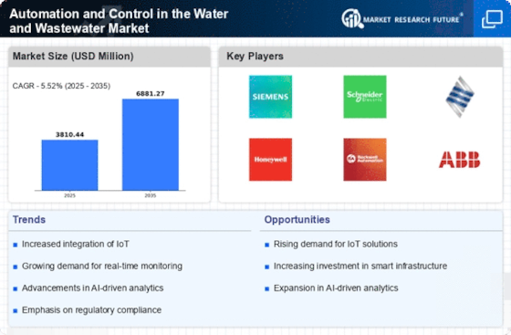 Automation Control in the Water and Wastewater Industry Infographic