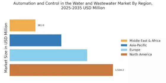 Automation Control in the Water and Wastewater Industry Regional Image