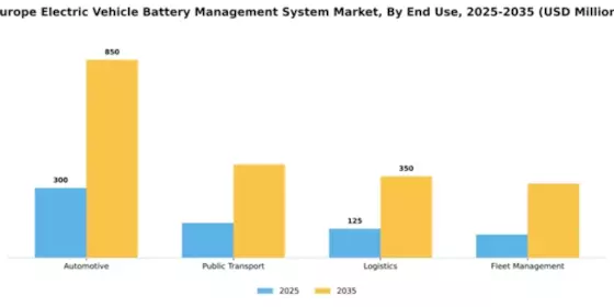 Europe Electric Vehicle Battery Management System Market Segment Image 2