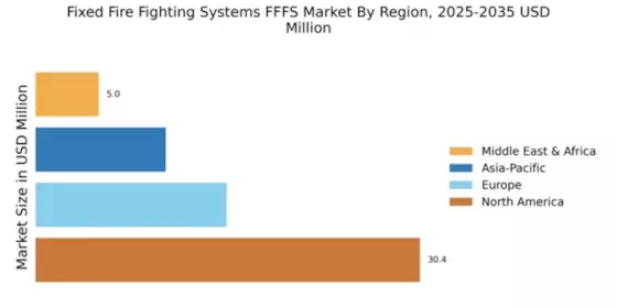 Fixed Fire Fighting Systems FFFS Market Regional Image