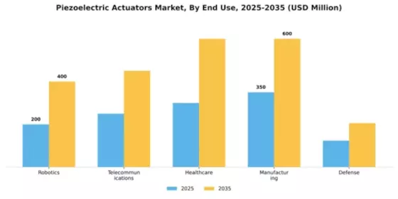 Piezoelectric Actuators Market Segment Image 1