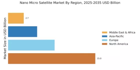Nano Micro Satellite Market Regional Image