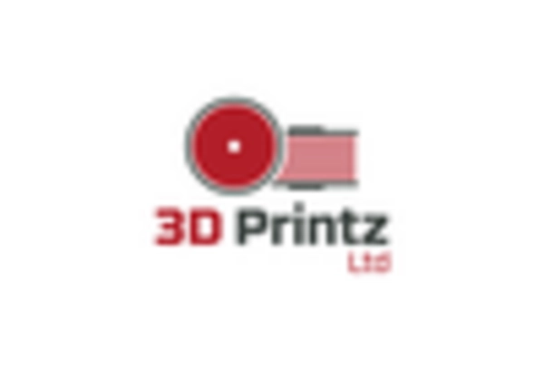North America 3D Printing Construction Market key player