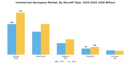 Commercial Aerospace Market Segment Image 0
