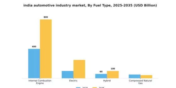 India Automotive Industry Market Segment Image 0
