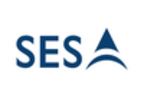 US SATCOM Market https://www.marketresearchfuture.com/uploads/reports/12561/ses-s-a-lu-_keyplayer.webp