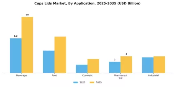 Cups and Lids Market Segment Image 0
