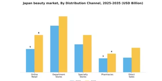 Japan Beauty Market Segment Image 1