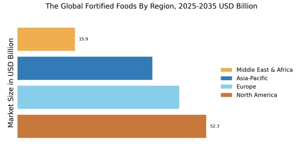 Fortified Foods Market Regional Image