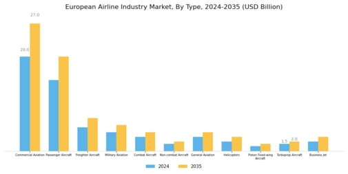 European Airline Industry Market Segment Image 0