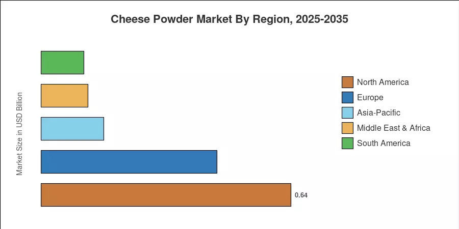 Cheese Powder Market By Region, 2025-2035