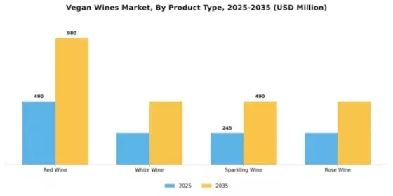 Europe Vegan Wines Market Segment Image 3