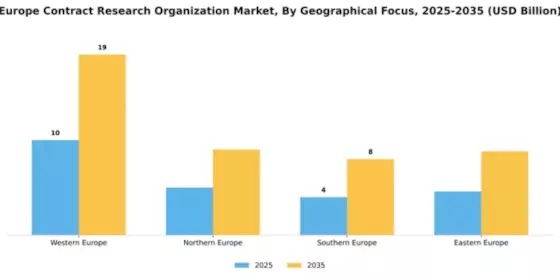 Europe CRO Market Segment Image 1