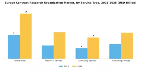 Europe CRO Market Segment Image 2