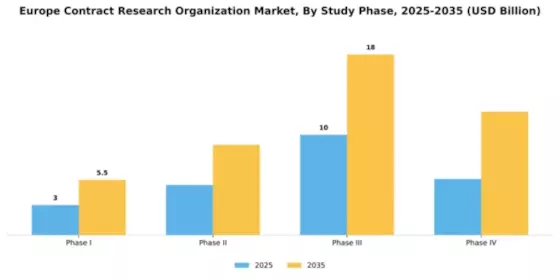 Europe CRO Market Segment Image 3