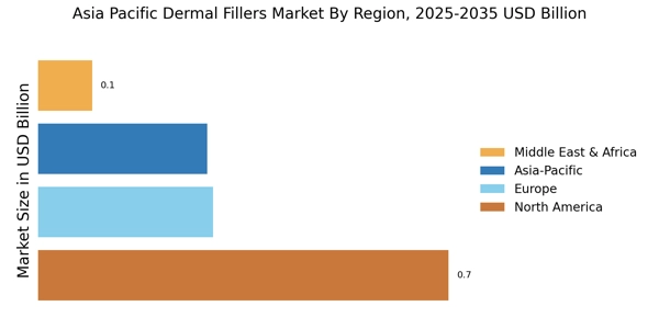 Asia Pacific Dermal Fillers Market Regional Image