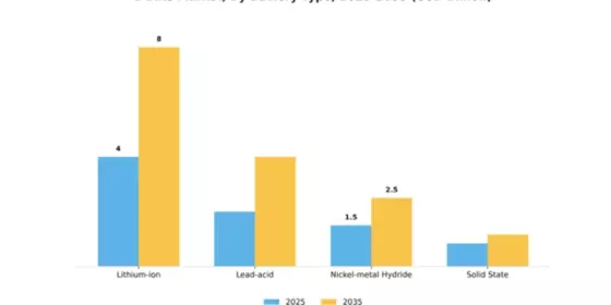 Southeast Asia Electric Bike Market Segment Image 1