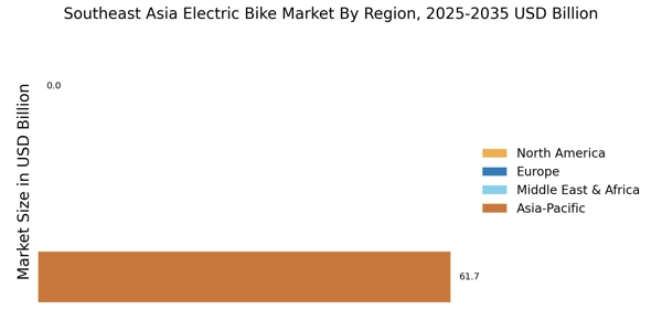 Southeast Asia Electric Bike Market Regional Image