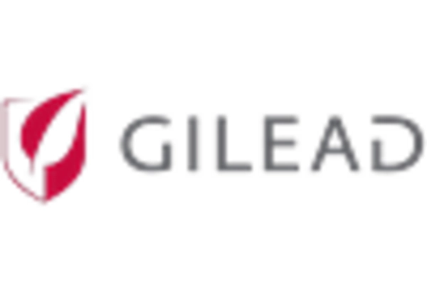 US Nucleic Acid Therapeutics Market key player