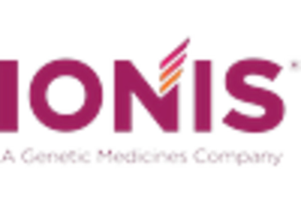 US Nucleic Acid Therapeutics Market key player