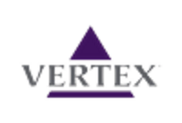 US Nucleic Acid Therapeutics Market key player