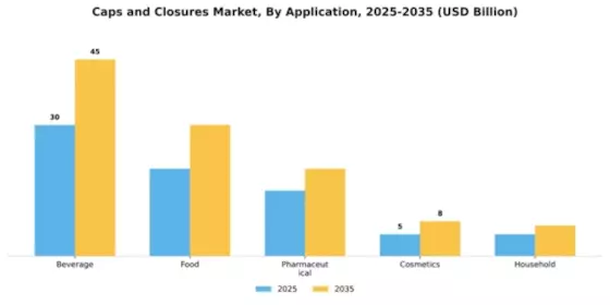 Caps Closures Market Segment Image 0