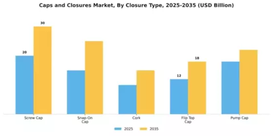 Caps Closures Market Segment Image 1