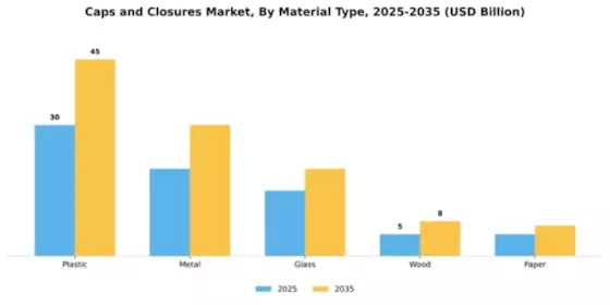 Caps Closures Market Segment Image 3