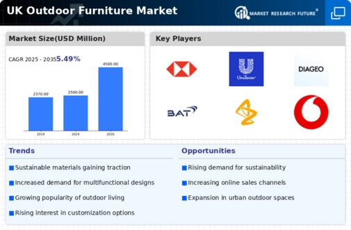 UK Outdoor Furniture Market Infographic