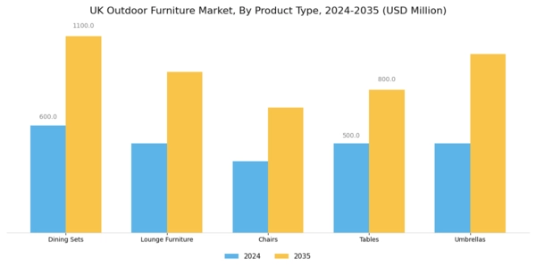 UK Outdoor Furniture Market Segment Image 1