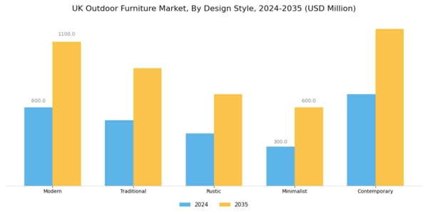 UK Outdoor Furniture Market Segment Image 3