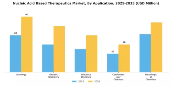 Europe Nucleic Acid Therapeutics Market Segment Image 0