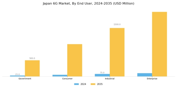 Japan 6G Market Segment Image 3
