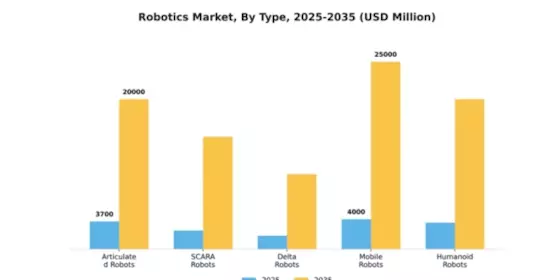 Taiwan Robotics Market Segment Image 4